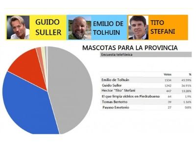 USUPIN ESTARÍA ACOMPAÑADO DE UNA “MASCOTA” HUMANA, CONOCE A LOS CANDIDATOS